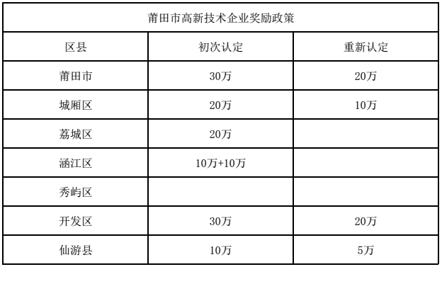 福建高新企业