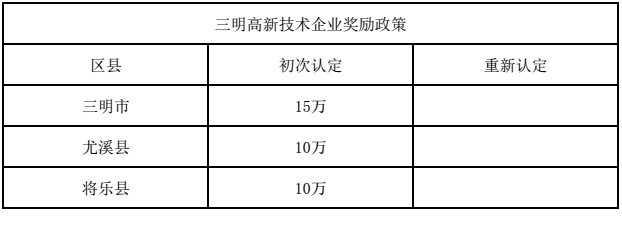 福建高新企业