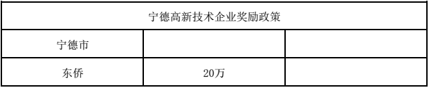 福建高新企业