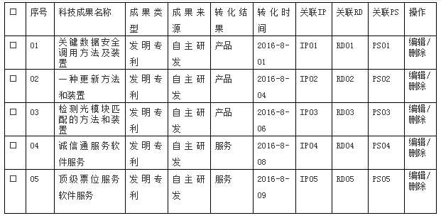 福建高新技术企业认定