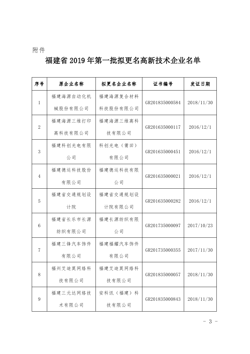 福建高新技术企业