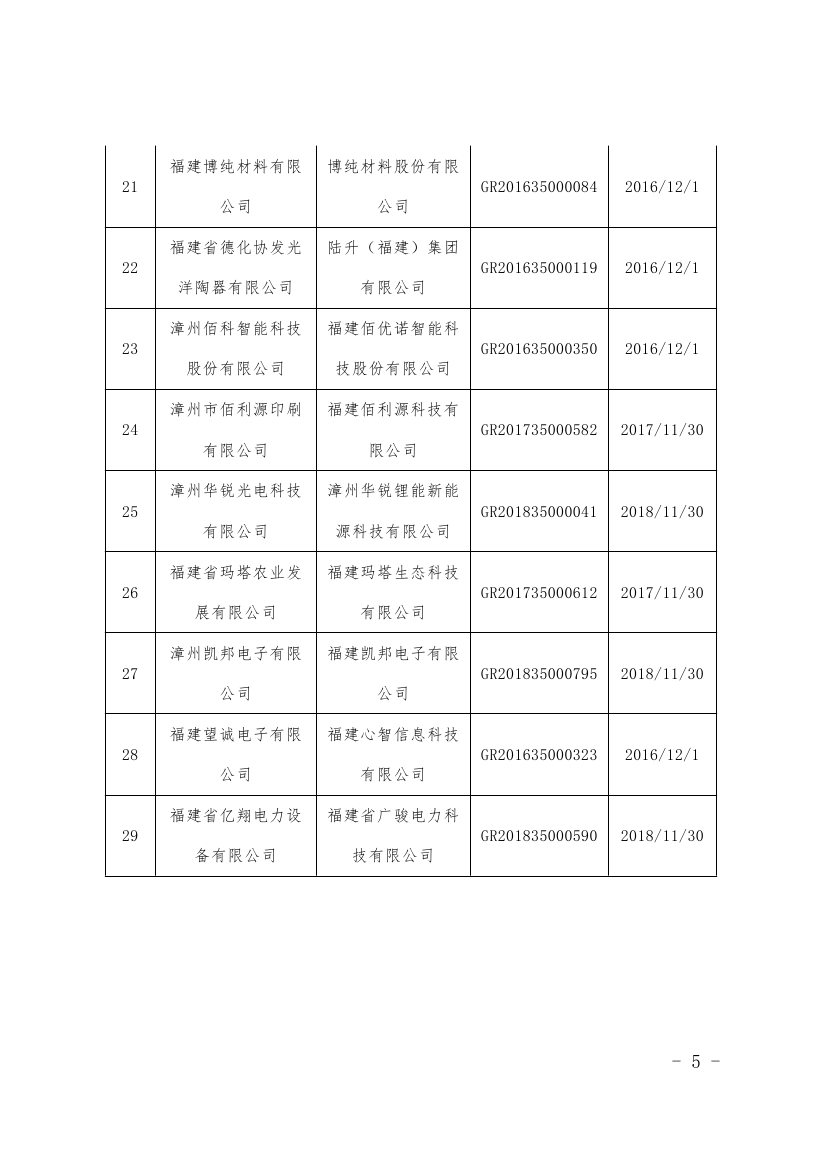 福建高新技术企业