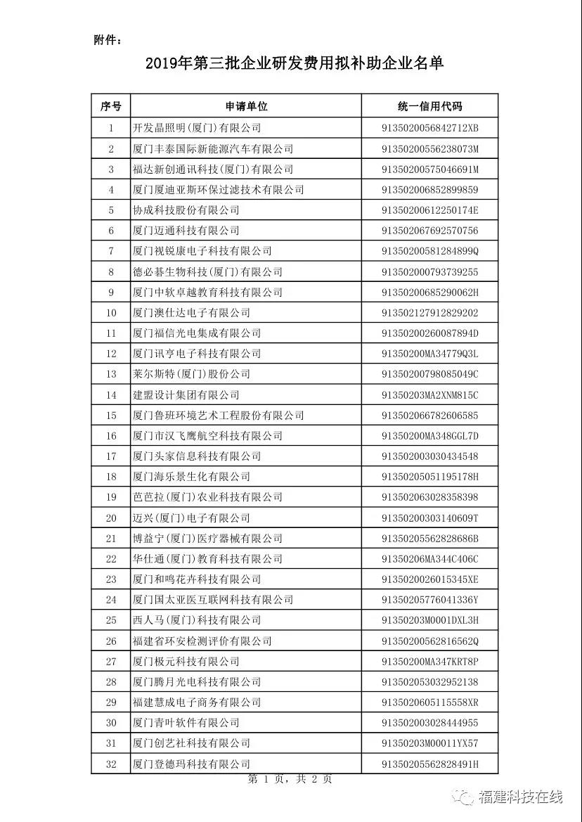 福建企业研发费用补助