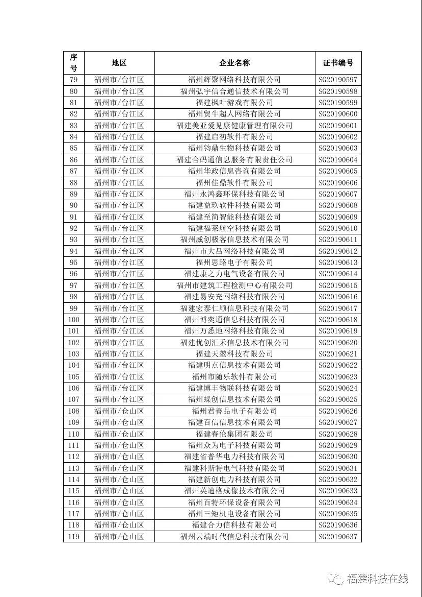 福建高新技术企业名单