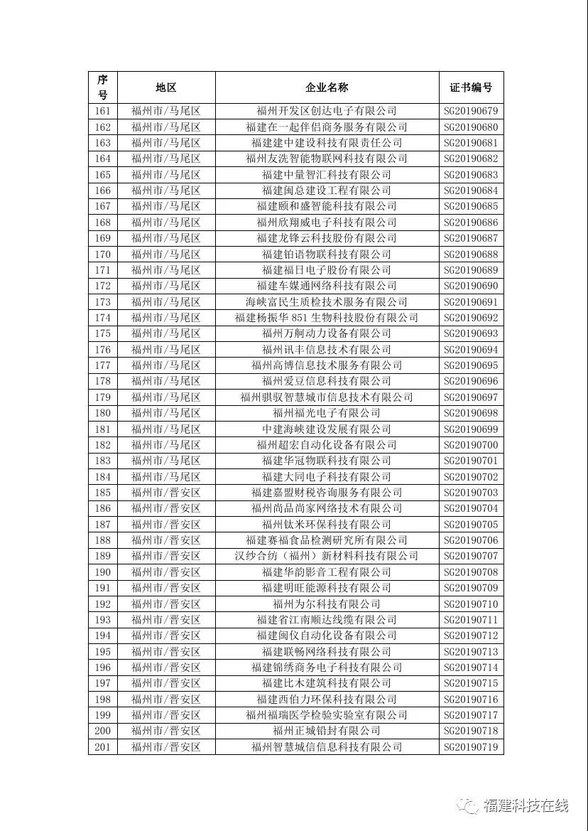 福建高新技术企业名单