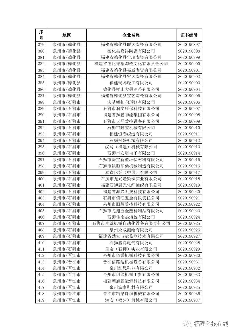 福建高新技术企业名单