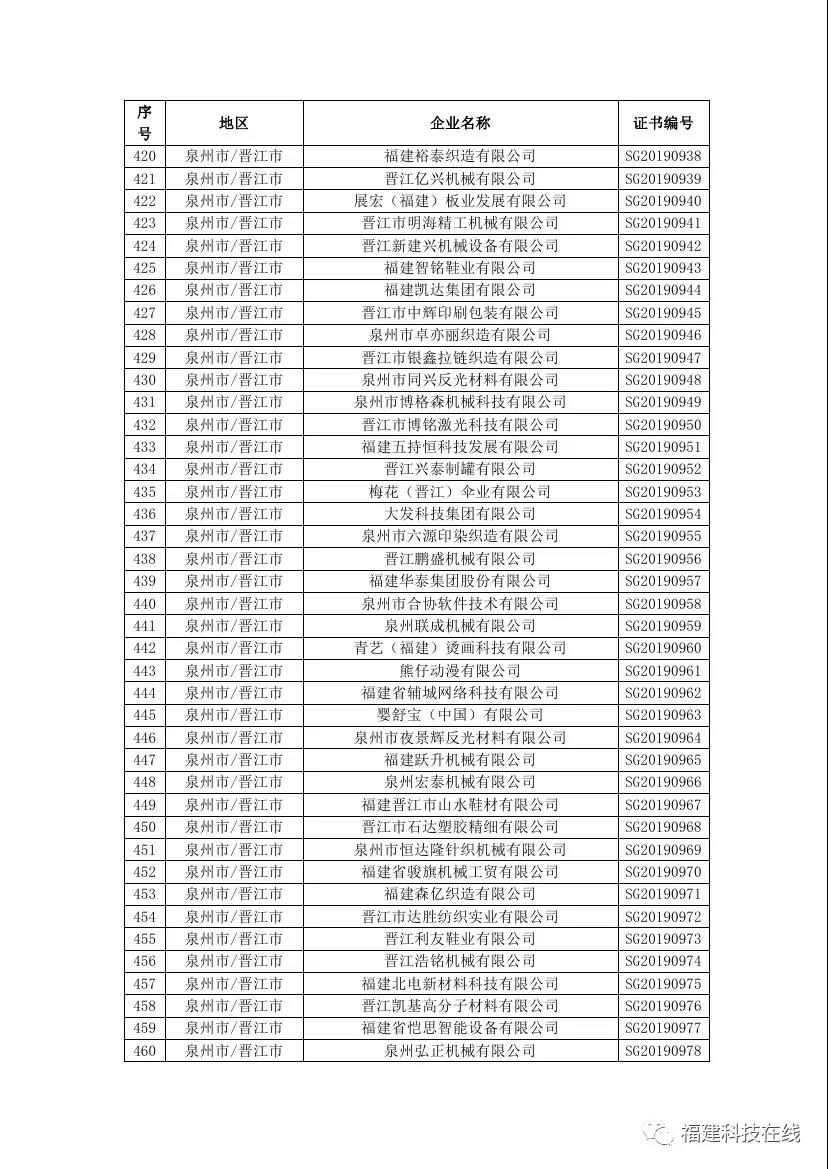 福建高新技术企业名单