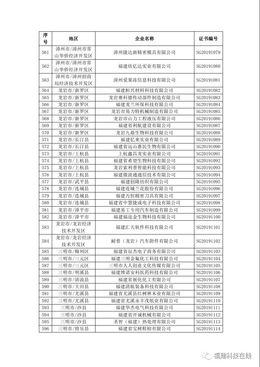 福建高新技术企业名单