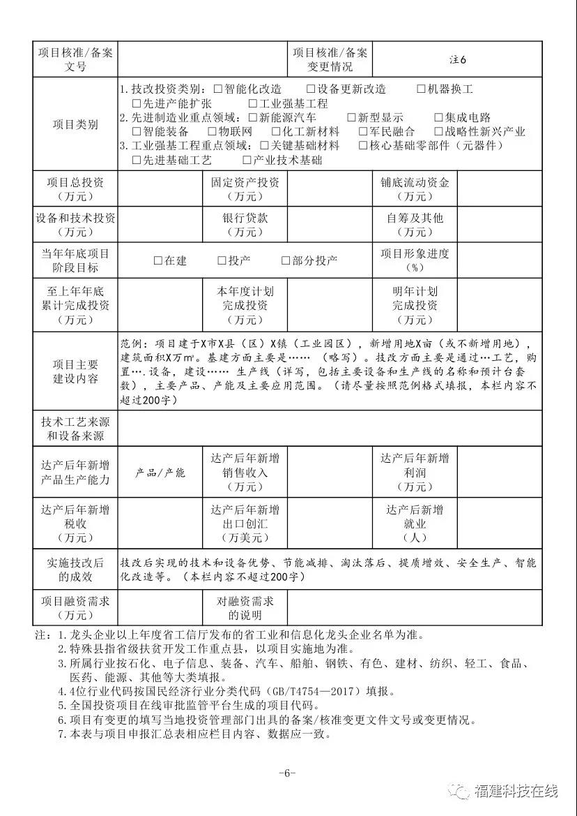 福建重点技术改造项目