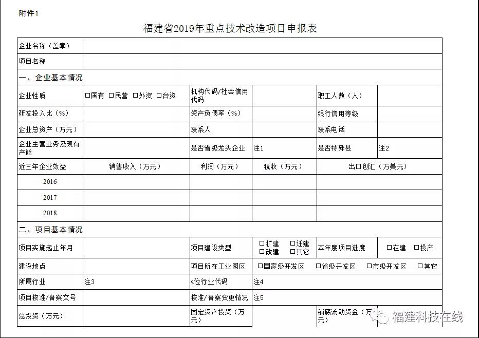 福建重点技术改造项目