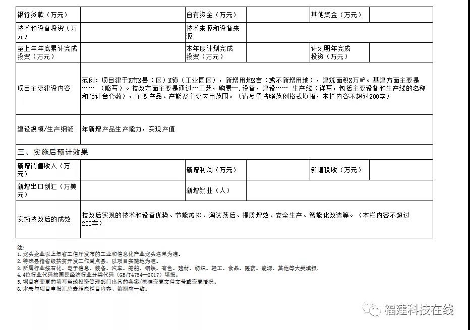 福建重点技术改造项目