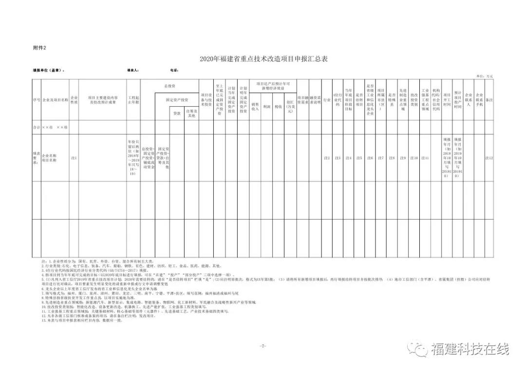 福建重点技术改造项目