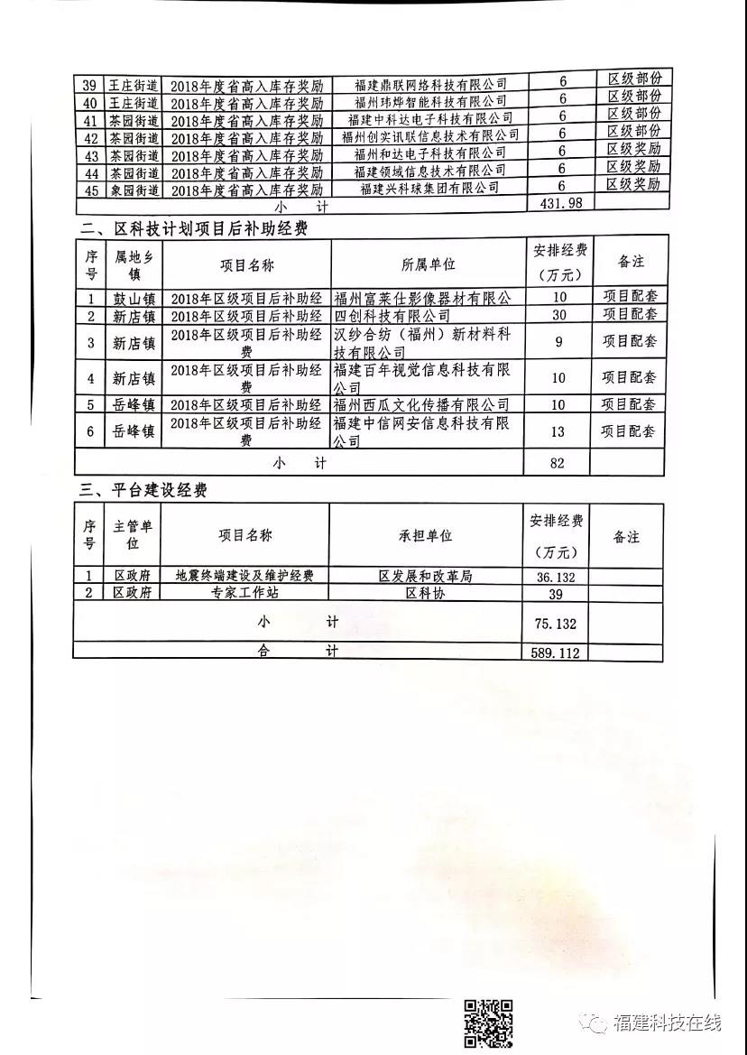 科技项目经费