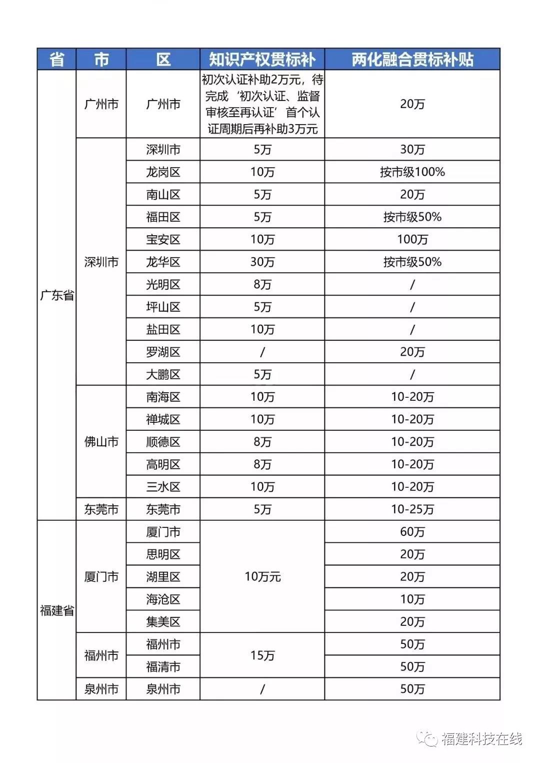 企业知识产权贯标认证