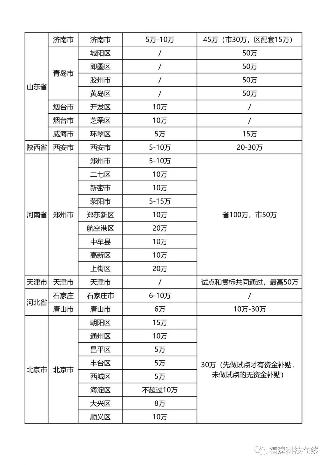 企业知识产权贯标认证