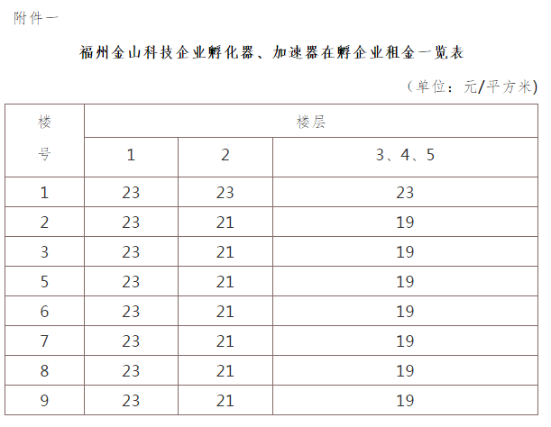 科技企业孵化器管理办法