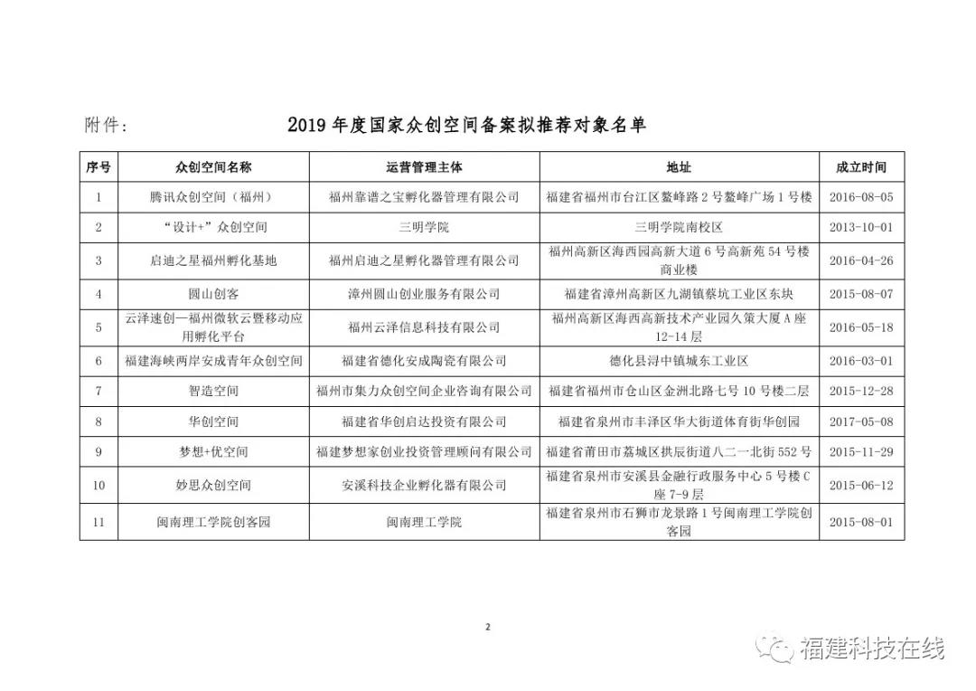 国家众创空间备案