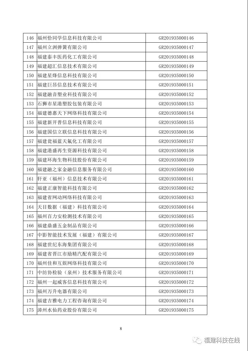 高新技术企业