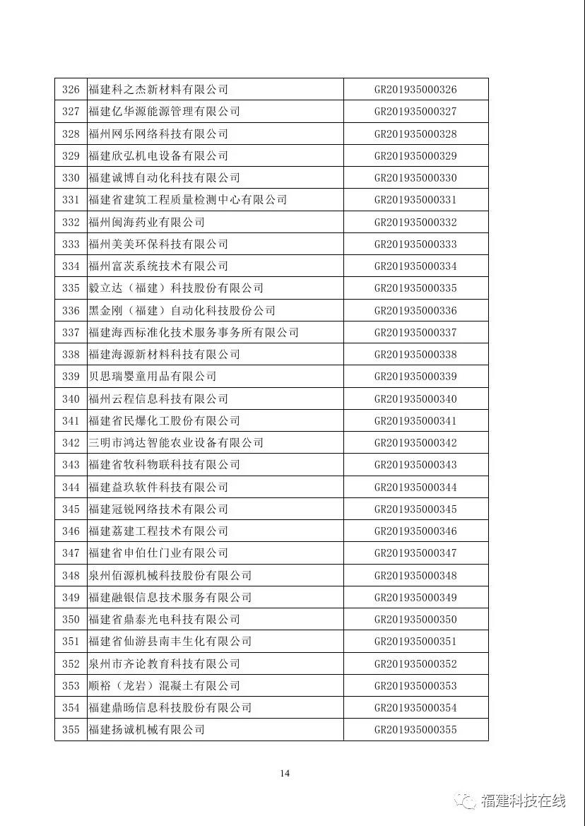 高新技术企业