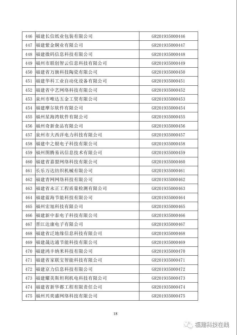 高新技术企业