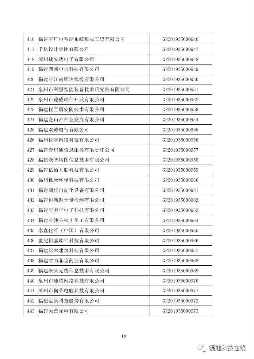 高新技术企业