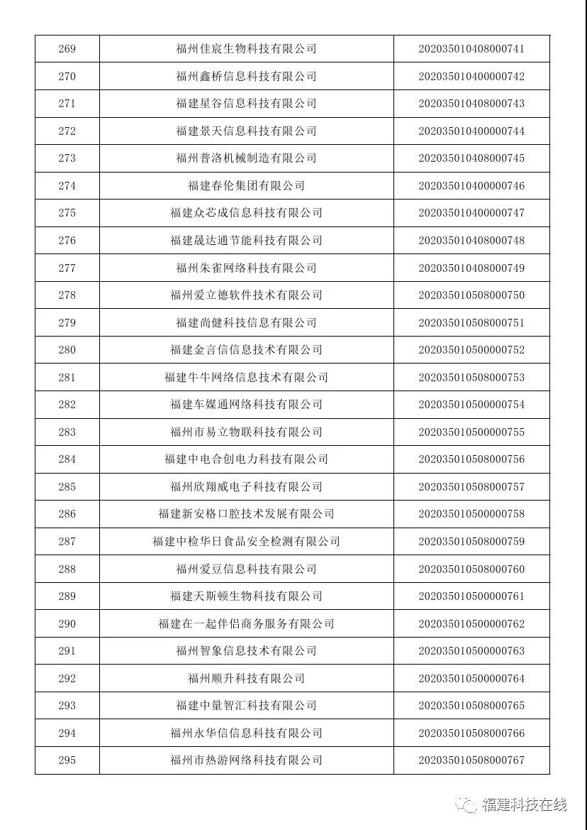 福建科技型中小企业