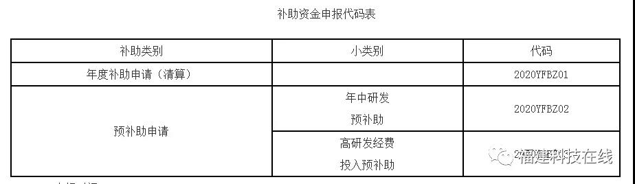 企业研发经费分段补助