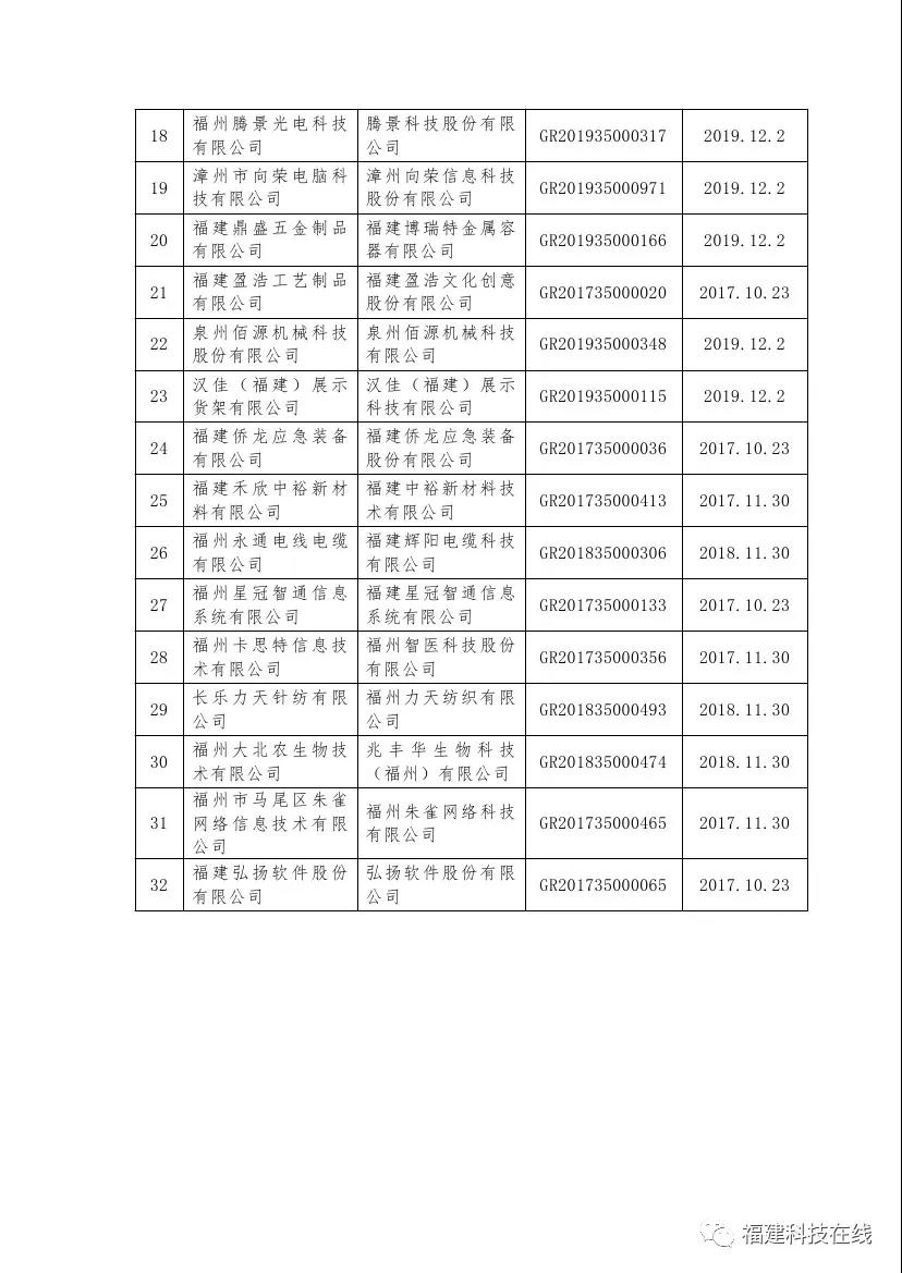 高新技术企业