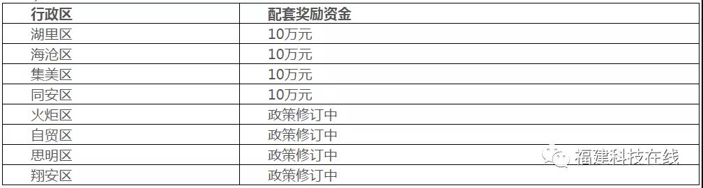 高新技术企业