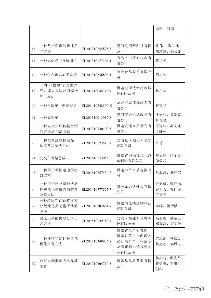 福建省专利奖