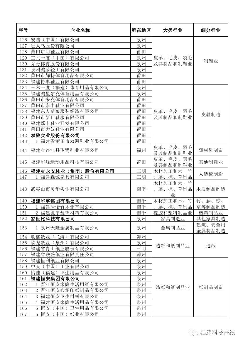 企业评价管理办法