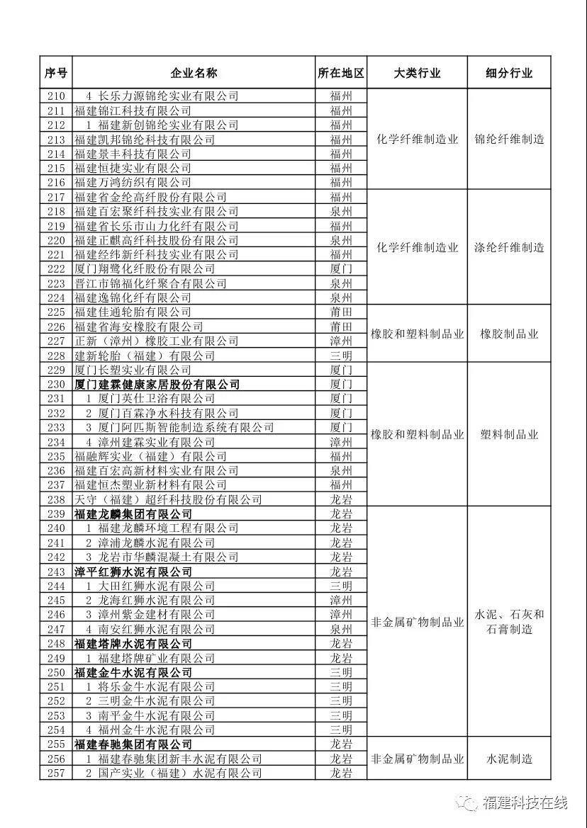 企业评价管理办法