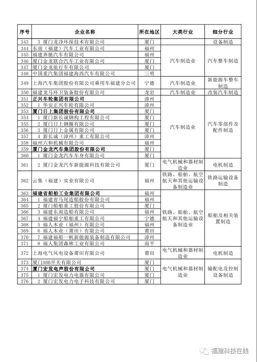 企业评价管理办法