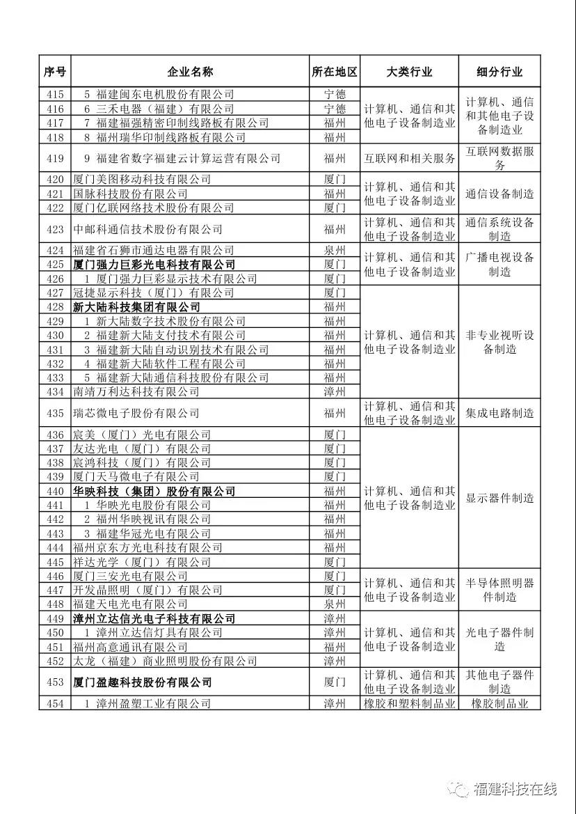 企业评价管理办法