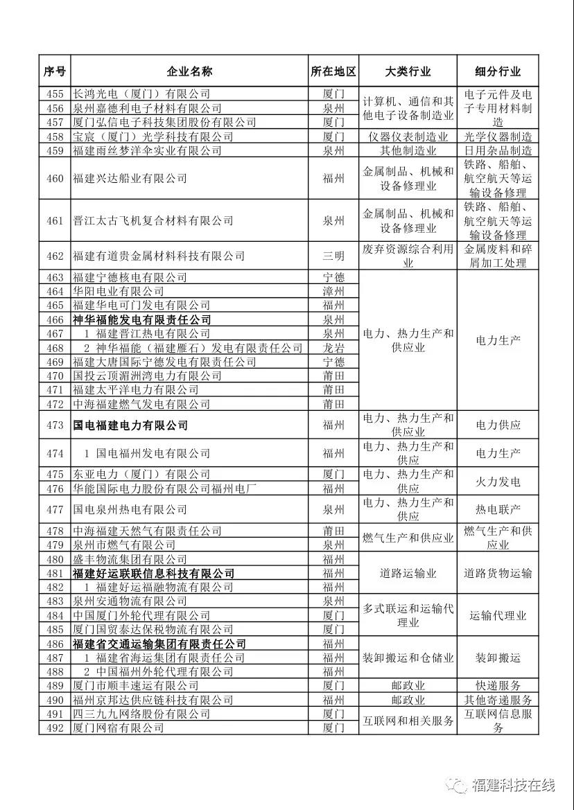 企业评价管理办法