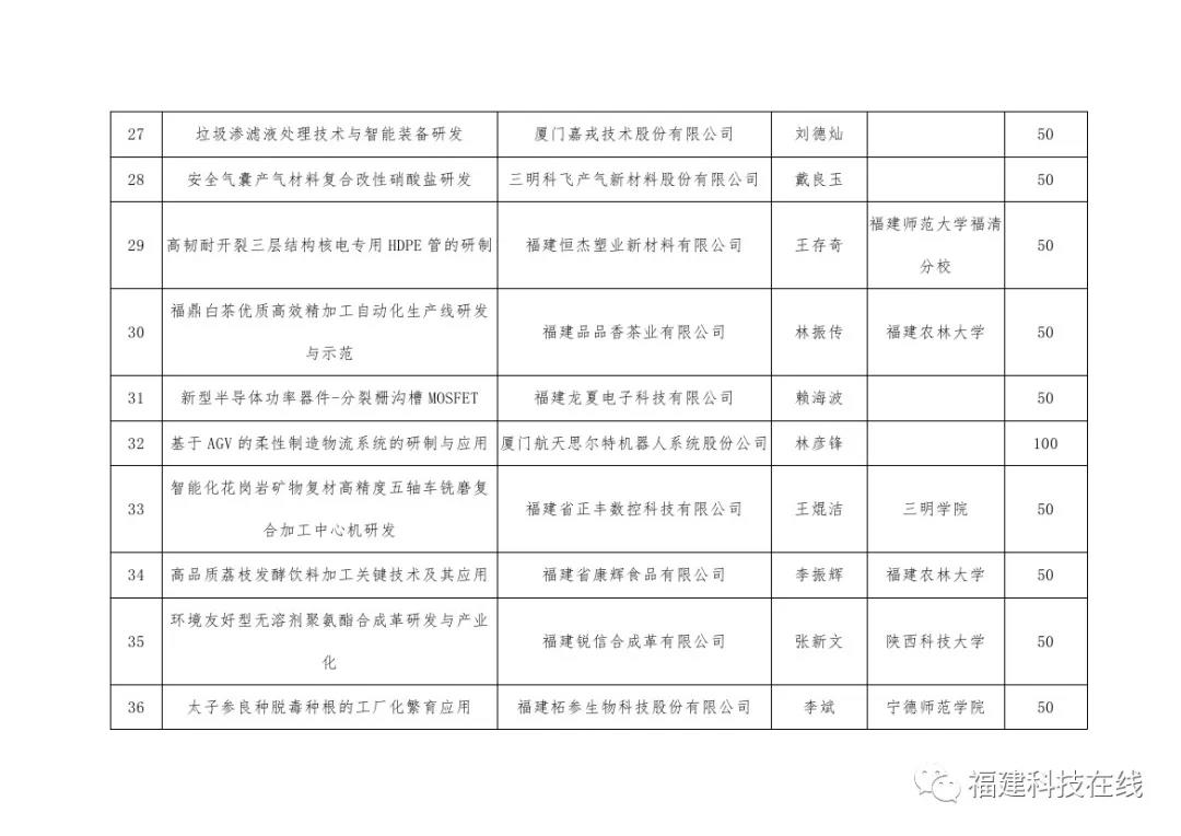 科技助力经济