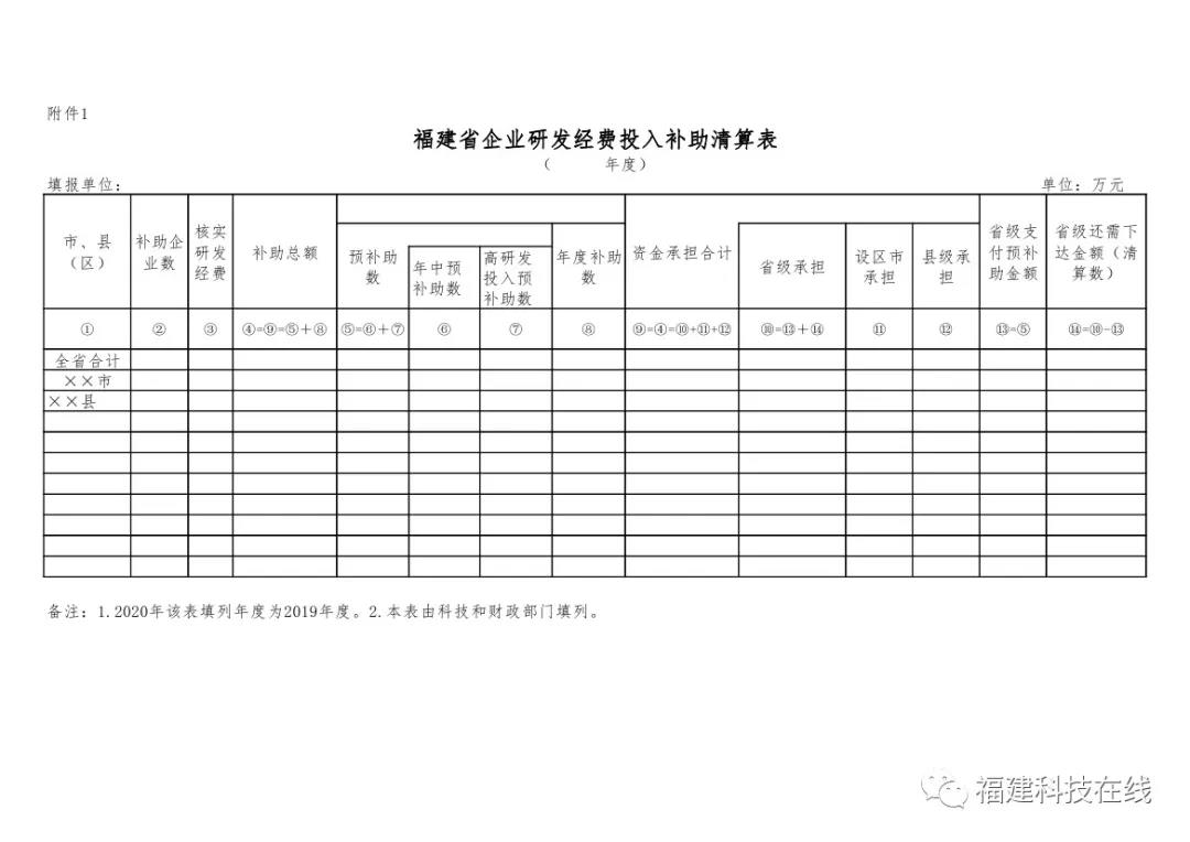 研发经费分段补助