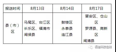 高新技术企业认定