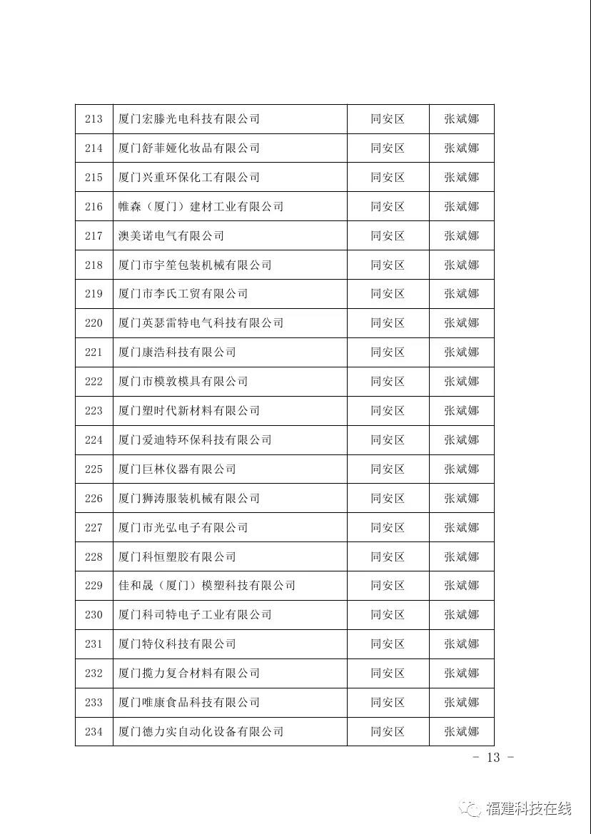 科技小巨人领军企业