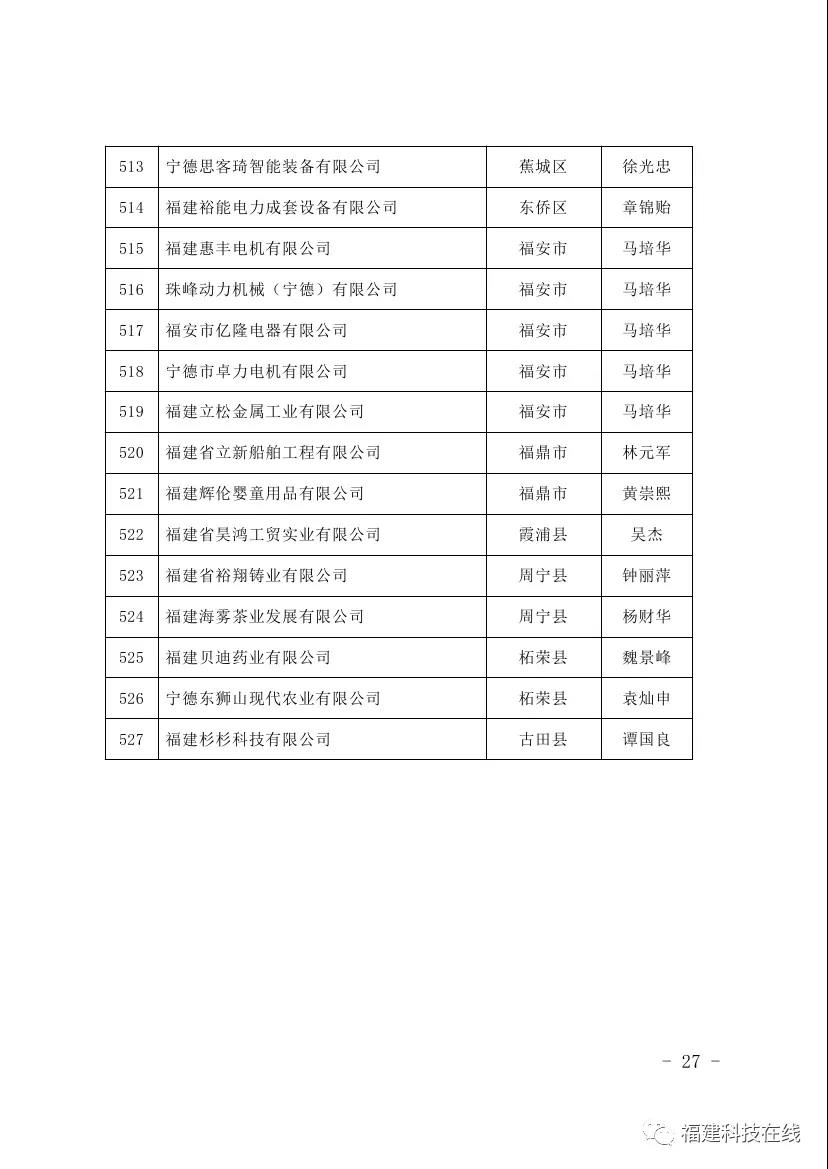 科技小巨人领军企业